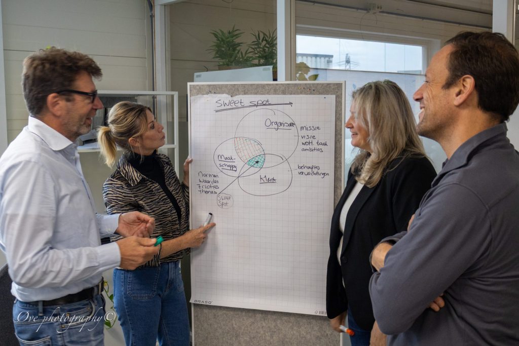 Zo huur je een interim marketeer in zonder risico op schijnzelfstandigheid